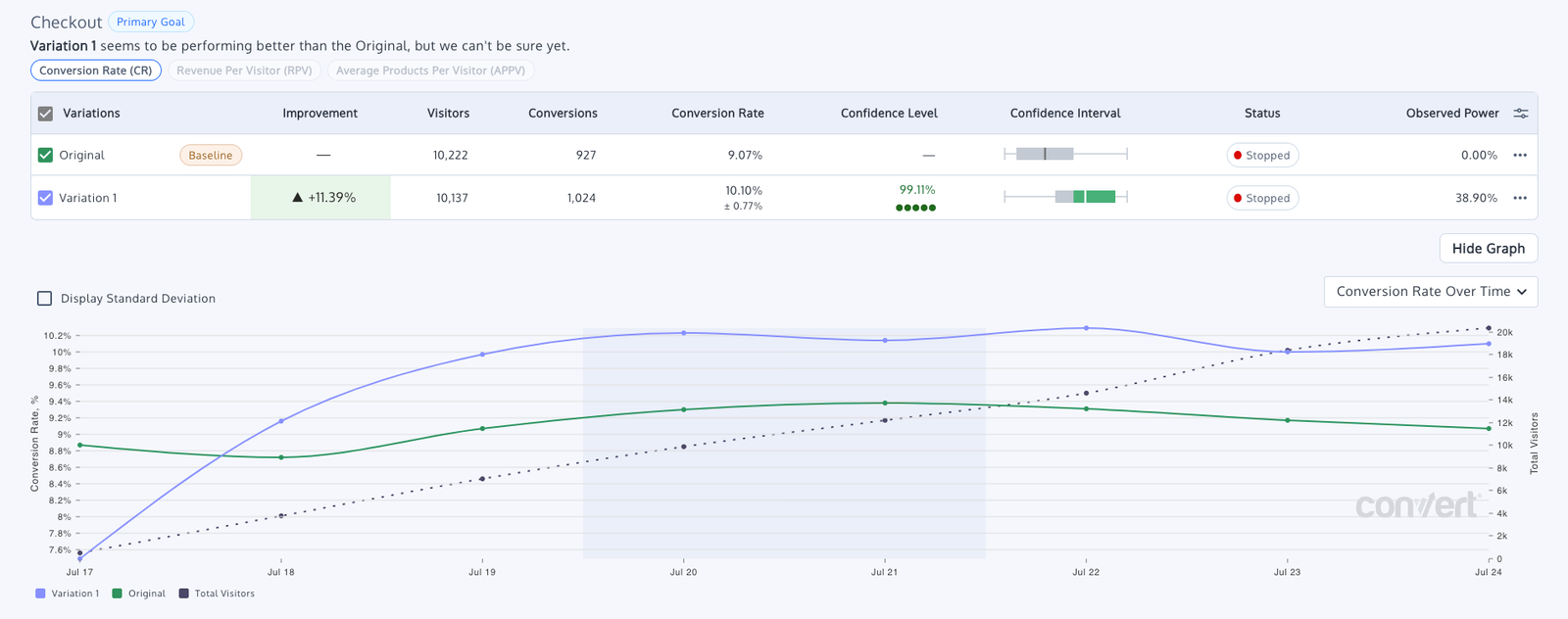 Shopify store feature optimization